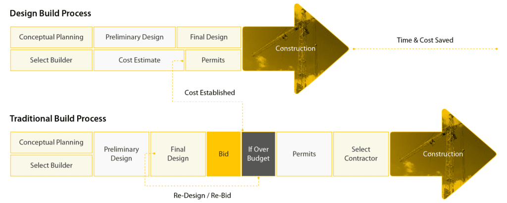 Design + Build - ATMOS Design + Build